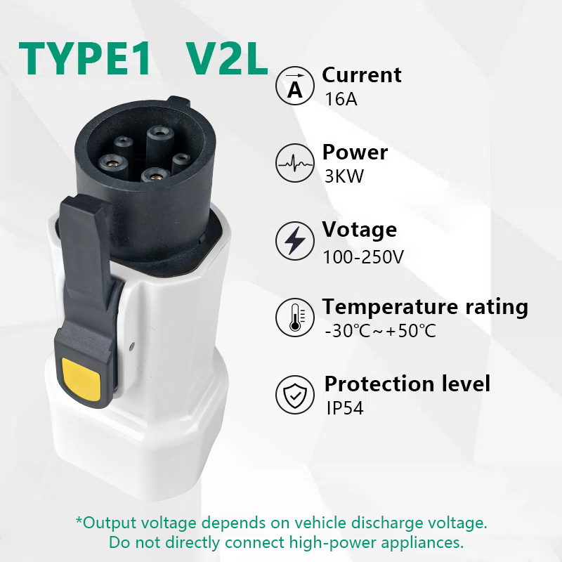 Adaptador de descarregador evq - Outdoor Power Plug avaliação e preço