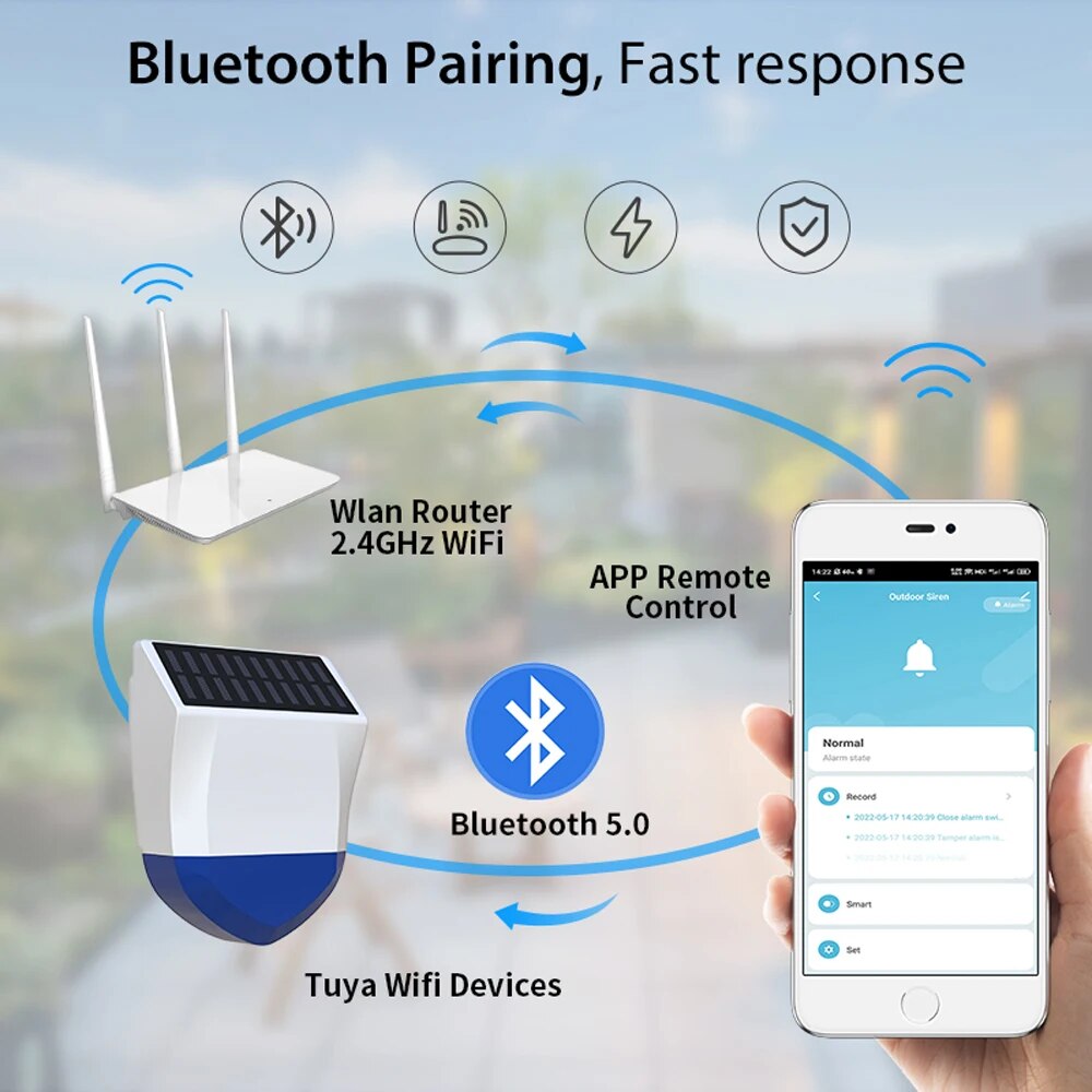 Tuya inteligente para zigbee/w - Outdoor Power Source avaliação e preço