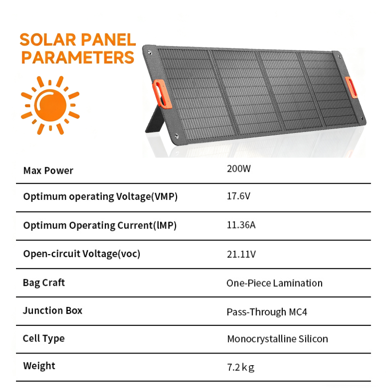Painel Solar Dobrável de 200W, - Outdoor Power Source avaliação e preço