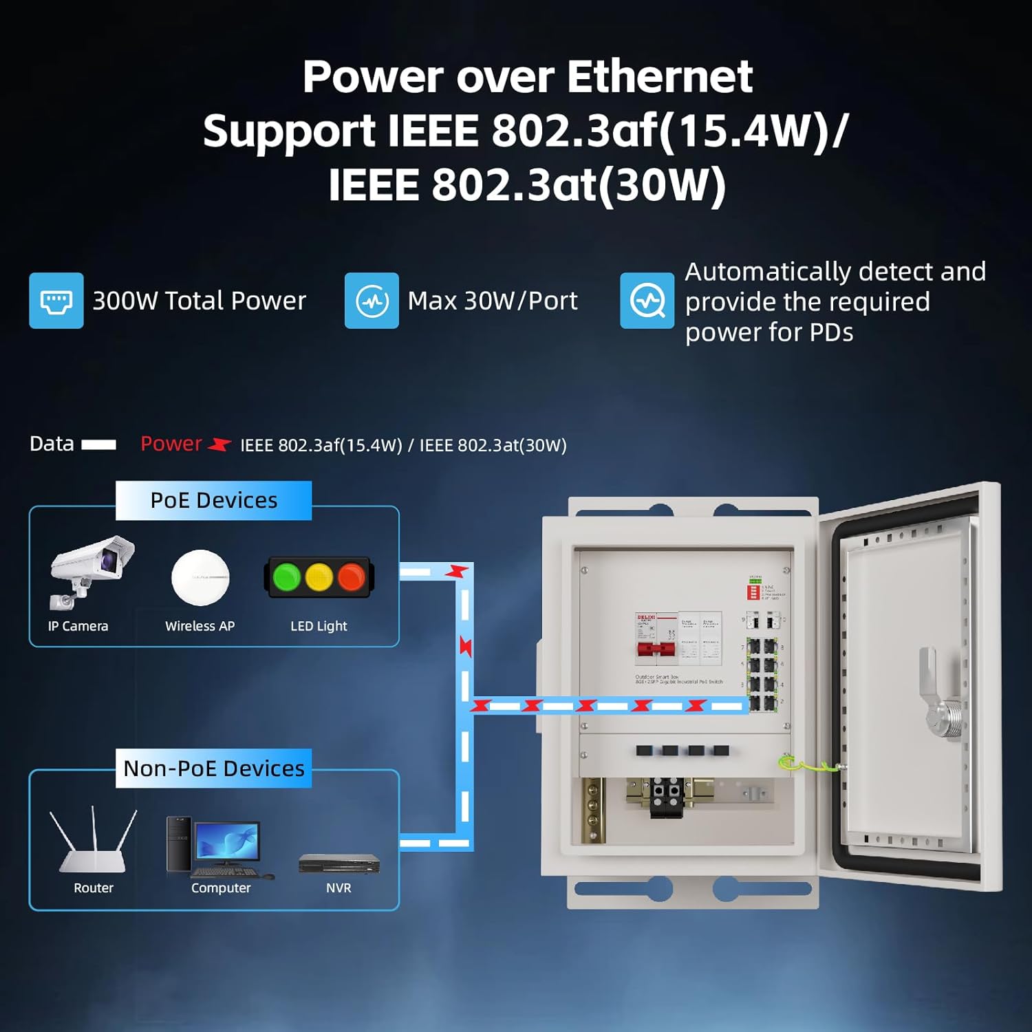 Keeplink caixa de rede intelig - Outdoor Power And Equipment avaliação e preço